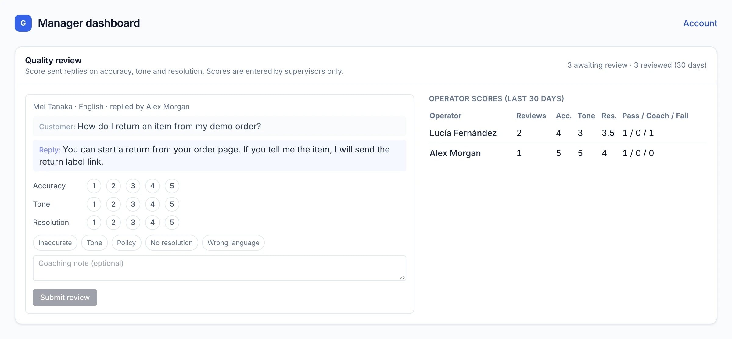 Quality review panel with a customer message, the operator’s reply, accuracy tone and resolution rating buttons, quality flags, a coaching note field, and operator score averages