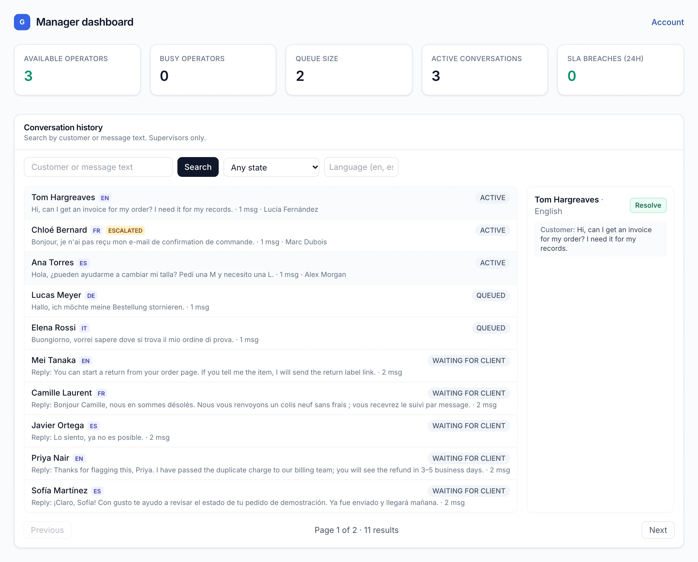Supervisor view of the live queue with counts of available operators, queue size and active conversations, and a searchable conversation list showing active, queued and waiting conversations by language